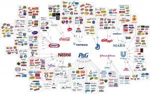 big food flowchart