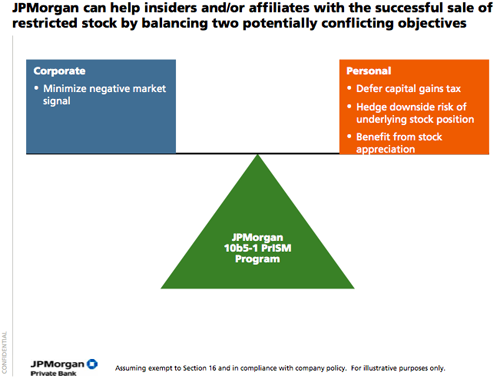 Description of JP Morgans stock program from page 21 of the leaked document.
